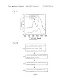 CARBON POROUS BODY AND ADSORBENT USING THE SAME diagram and image