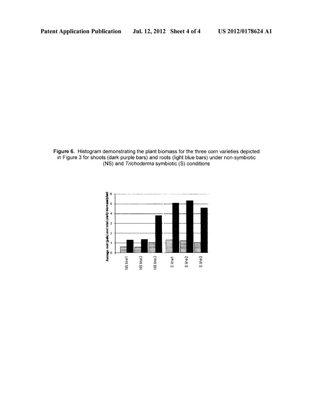 Method for Increasing Plant Growth Using the Fungus Trichoderma Harzianum - diagram, schematic, and image 05