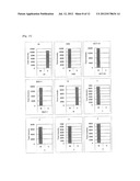 METHOD FOR DETERMINATION OF PRESENCE OF CANCER CELL, AND METHOD FOR     DETERMINATION OF PROGNOSIS OF CANCER PATIENT diagram and image