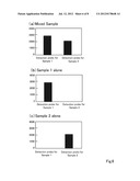 METHOD FOR DETECTION OF TARGET NUCLEIC ACID diagram and image