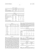 High-and low-viscosity estolide base oils and lubricants diagram and image