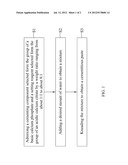 Surgical Calcium Phosphate Citrate-Containing Cement and Method of     Manufacturing the Same diagram and image