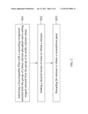 Surgical Calcium Phosphate Citrate-Containing Cement and Method of     Manufacturing the Same diagram and image