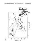 Compositions and methods for the inhibition of dishevelled proteins diagram and image