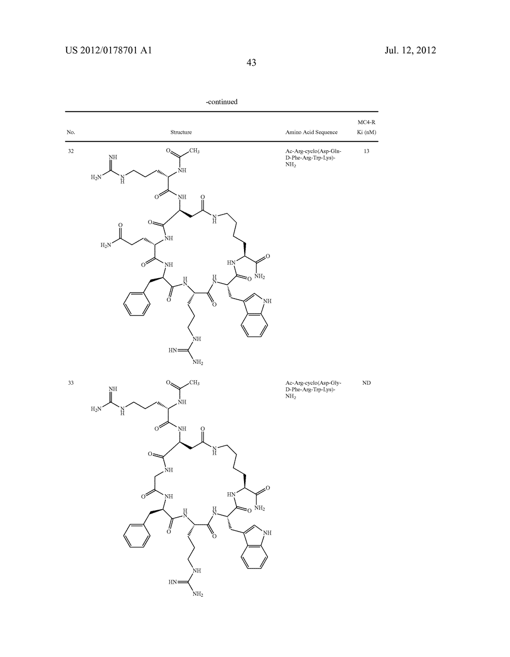 Melanocortin Receptor-Specific Peptides - diagram, schematic, and image 45