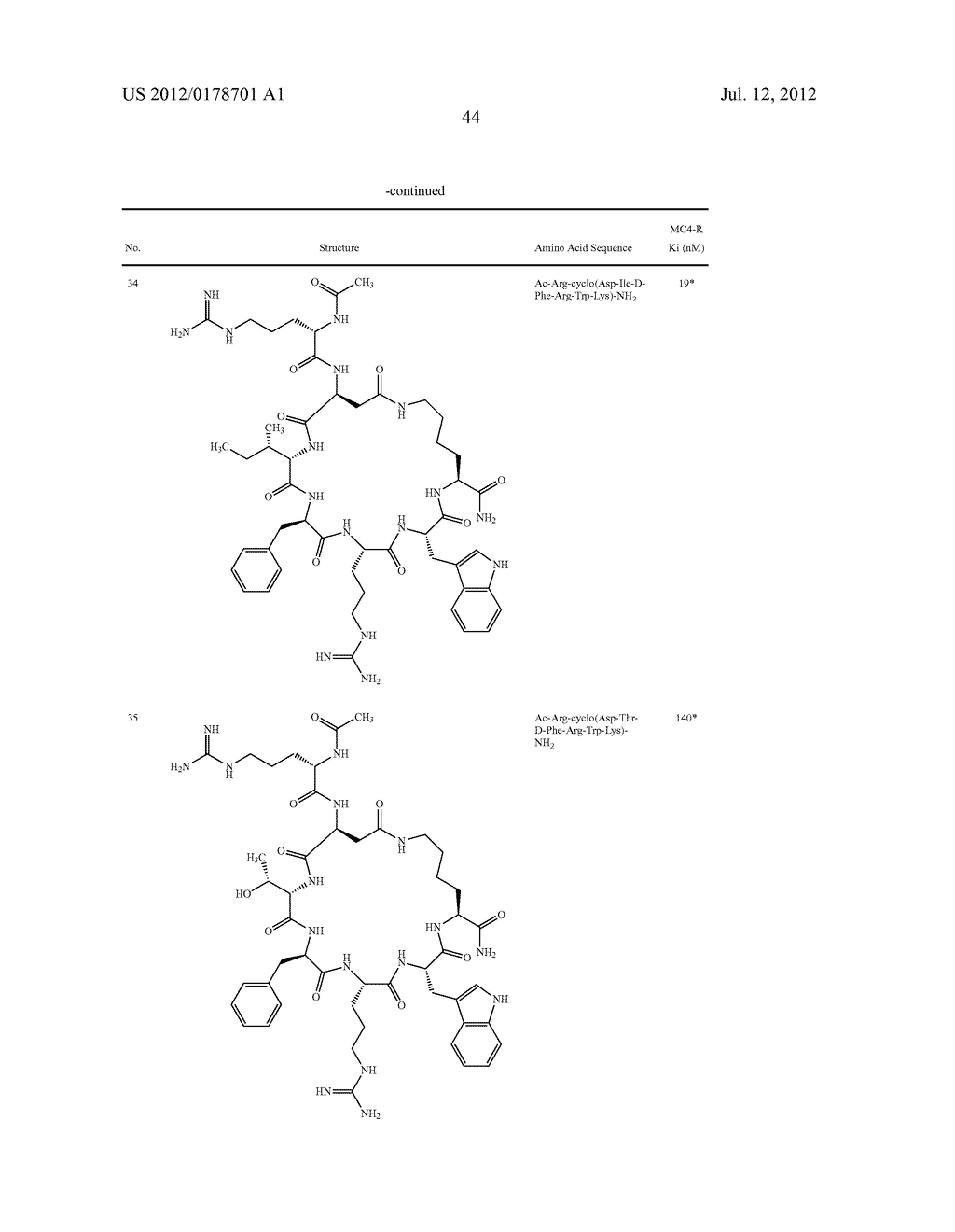 Melanocortin Receptor-Specific Peptides - diagram, schematic, and image 46