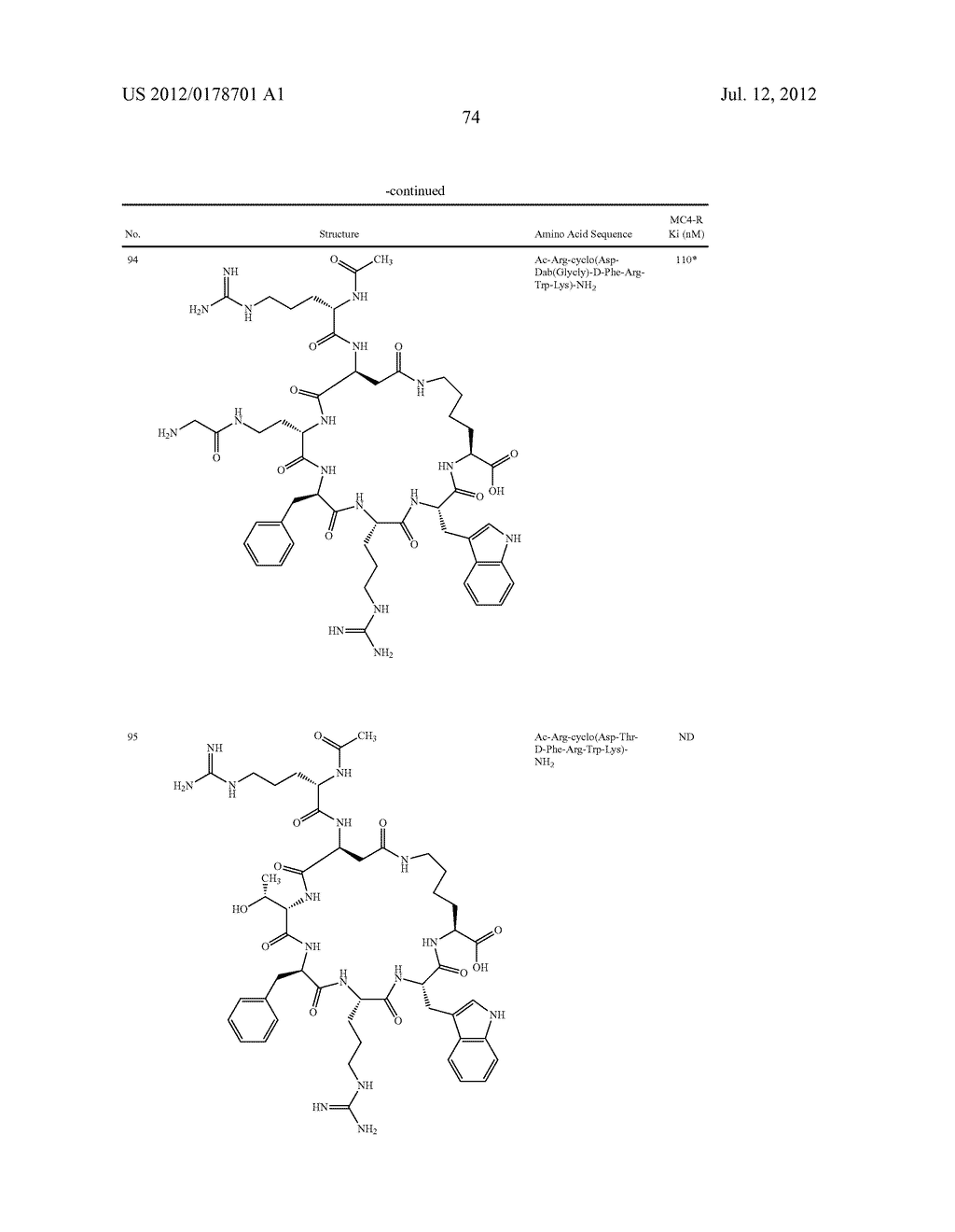 Melanocortin Receptor-Specific Peptides - diagram, schematic, and image 76