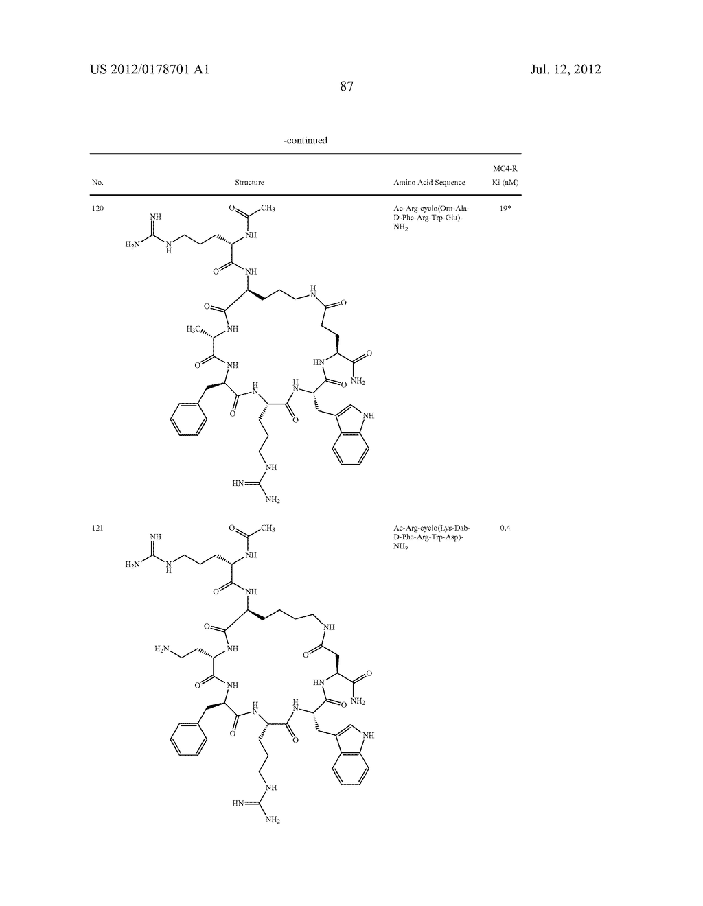 Melanocortin Receptor-Specific Peptides - diagram, schematic, and image 89