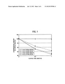 METHOD FOR SUPPRESSING ESTERIFICATION OF PHARMACEUTICAL COMPOSITION diagram and image