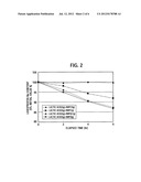 METHOD FOR SUPPRESSING ESTERIFICATION OF PHARMACEUTICAL COMPOSITION diagram and image