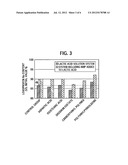 METHOD FOR SUPPRESSING ESTERIFICATION OF PHARMACEUTICAL COMPOSITION diagram and image