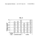 METHOD FOR SUPPRESSING ESTERIFICATION OF PHARMACEUTICAL COMPOSITION diagram and image