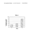 METHOD FOR SUPPRESSING ESTERIFICATION OF PHARMACEUTICAL COMPOSITION diagram and image