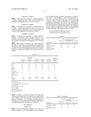 METHOD FOR SUPPRESSING ESTERIFICATION OF PHARMACEUTICAL COMPOSITION diagram and image