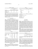 METHOD FOR SUPPRESSING ESTERIFICATION OF PHARMACEUTICAL COMPOSITION diagram and image