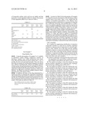 METHOD FOR SUPPRESSING ESTERIFICATION OF PHARMACEUTICAL COMPOSITION diagram and image