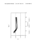 Process for Producing Crosslinked, Melt-Shaped Articles diagram and image