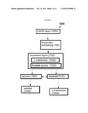 METHODS FOR PRODUCTION OF L-METHIONINE AND RELATED PRODUCTS diagram and image