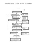 METHODS FOR PRODUCTION OF L-METHIONINE AND RELATED PRODUCTS diagram and image