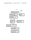 METHODS FOR PRODUCTION OF L-METHIONINE AND RELATED PRODUCTS diagram and image