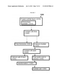 METHODS FOR PRODUCTION OF L-METHIONINE AND RELATED PRODUCTS diagram and image