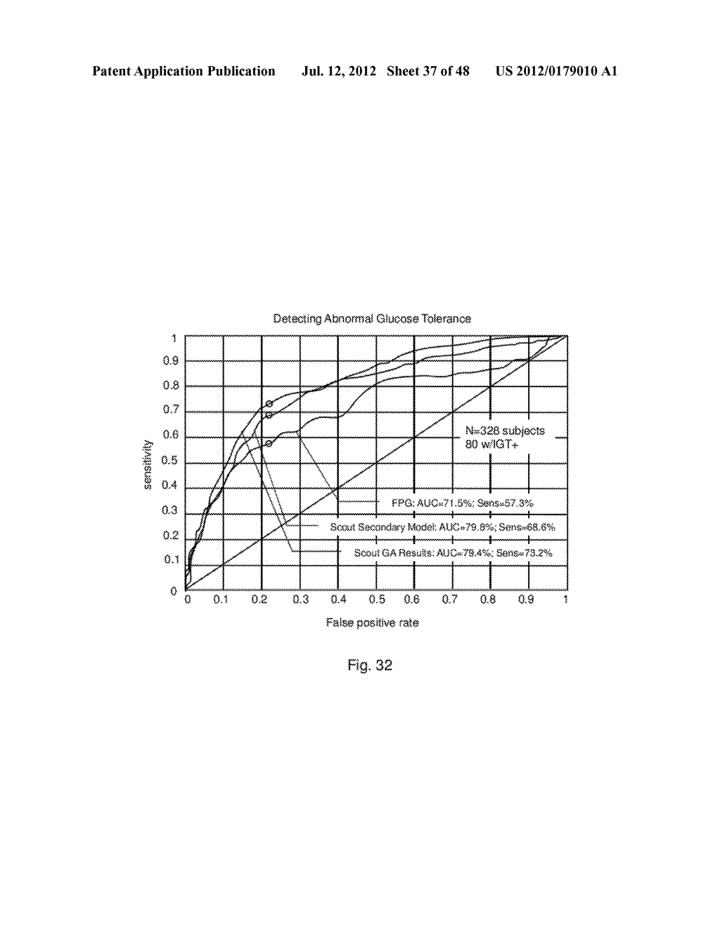 Determination of a Measure of a Glycation End-Product or Disease State     Using Tissue Fluorescence of Various Sites - diagram, schematic, and image 38