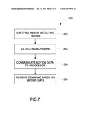 MEDICAL DEVICE WITH MOTION SENSING diagram and image