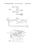 PREDICTING TIME TO MAINTENANCE BY FUSION BETWEEN MODELING AND SIMULATION     FOR ELECTRONIC EQUIPMENT ON BOARD AN AIRCRAFT diagram and image