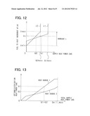 VEHICLE HEAT SOURCE CONTROL DEVICE AND METHOD FOR CONTROLLING VEHICLE HEAT     SOURCE diagram and image