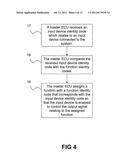 FUNCTION ACTIVATION diagram and image