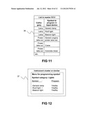 FUNCTION ACTIVATION diagram and image