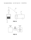 FUNCTION ACTIVATION diagram and image