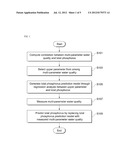 METHOD FOR MEASURING TOTAL PHOSPHORUS USING MULTI-PARAMETER WATER QUALITY     DATA diagram and image