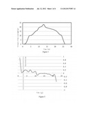 Method for Urodynamics Testing and Analysing diagram and image