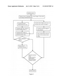 Method for Urodynamics Testing and Analysing diagram and image