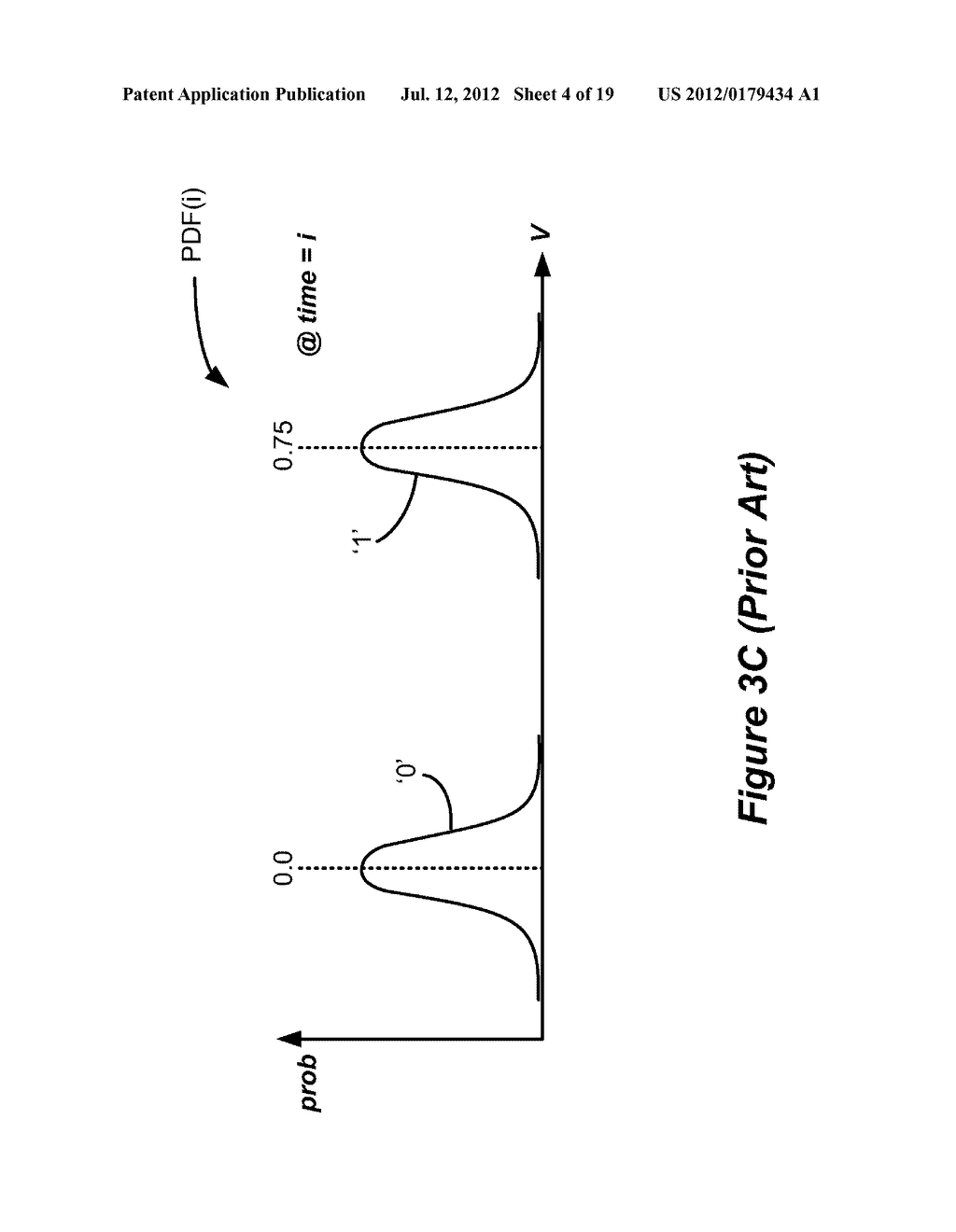 Recursive Summation Algorithms Useful for Statistical Signal Analysis of     Transmission of Signals in a Computer System - diagram, schematic, and image 05