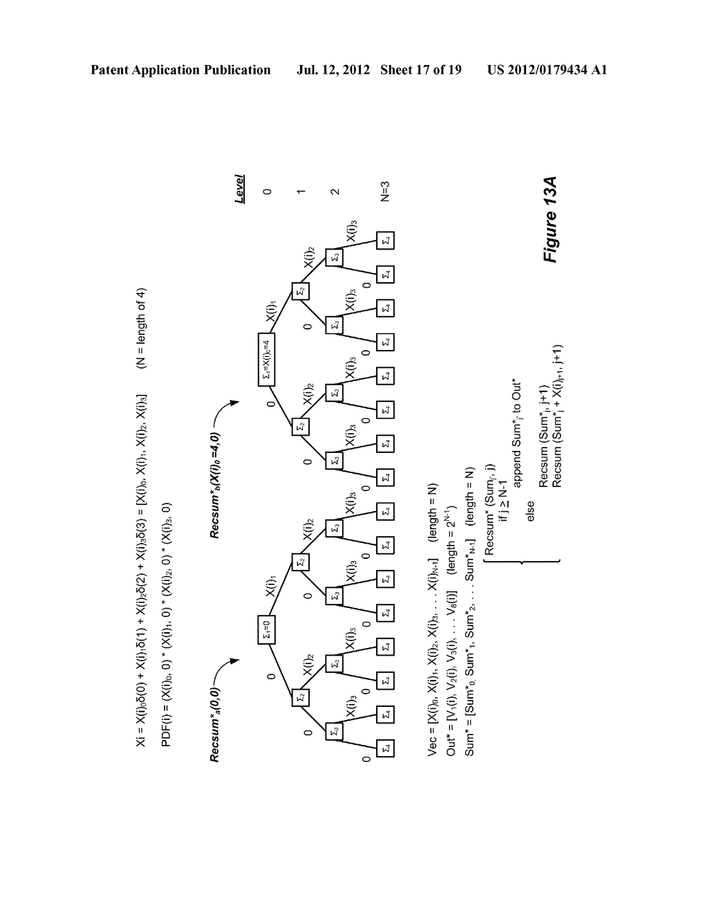 Recursive Summation Algorithms Useful for Statistical Signal Analysis of     Transmission of Signals in a Computer System - diagram, schematic, and image 18