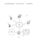 OFFSITE FINANCIAL ACCOUNT ONBOARDING diagram and image