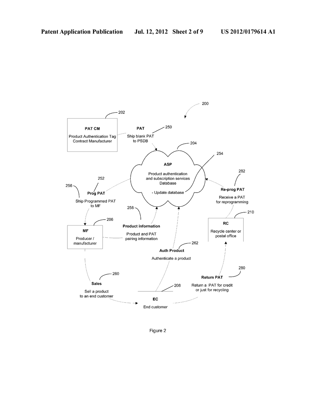 SYSTEMS AND METHODS FOR PRODUCT AUTHENTICATION - diagram, schematic, and image 03