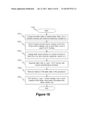 DATA REPLICATION AND FAILURE RECOVERY METHOD FOR DISTRIBUTED KEY-VALUE     STORE diagram and image