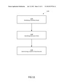 FLOW ANALYSIS INSTRUMENTATION diagram and image