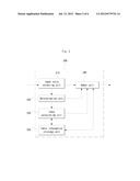 METHOD AND APPARATUS FOR DISCRETE COSINE TRANSFORM/INVERSE DISCRETE COSINE     TRANSFORM diagram and image