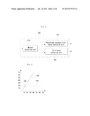 METHOD AND APPARATUS FOR DISCRETE COSINE TRANSFORM/INVERSE DISCRETE COSINE     TRANSFORM diagram and image