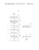 METHOD AND APPARATUS FOR DISCRETE COSINE TRANSFORM/INVERSE DISCRETE COSINE     TRANSFORM diagram and image