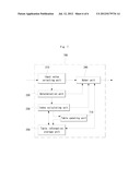 METHOD AND APPARATUS FOR DISCRETE COSINE TRANSFORM/INVERSE DISCRETE COSINE     TRANSFORM diagram and image