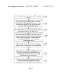 METHOD FOR PROCESSING DEVICE CONNECTION, COMBINATION DEVICE AND HOST     DEVICE diagram and image