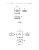 METHOD AND DEVICE FOR AUTHENTICATING PERSONAL NETWORK ENTITY diagram and image