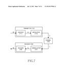 METHOD AND APPARATUS FOR CHANNEL ENCODING AND DECODING IN A     BROADCASTING/COMMUNICATION SYSTEM USING LOW DENSITY PARITY-CHECK CODES diagram and image