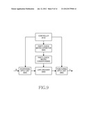 METHOD AND APPARATUS FOR CHANNEL ENCODING AND DECODING IN A     BROADCASTING/COMMUNICATION SYSTEM USING LOW DENSITY PARITY-CHECK CODES diagram and image