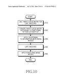 METHOD AND APPARATUS FOR CHANNEL ENCODING AND DECODING IN A     BROADCASTING/COMMUNICATION SYSTEM USING LOW DENSITY PARITY-CHECK CODES diagram and image